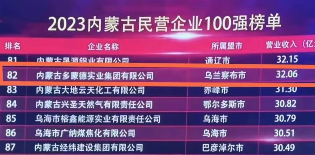 喜报！多蒙德实业集团荣登“2023内蒙古民营企业100强”榜单9.26.jpg